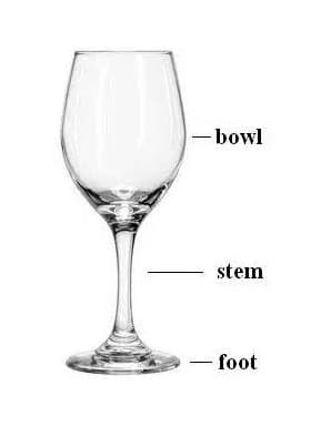 Diagram of the different parts of the standard wine glass